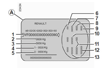 Renault Espace Plaques D Identification V Hicule Caract Ristiques Techniques Manuel Du